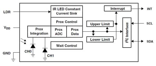 IR Proximity Detector digital subsystem